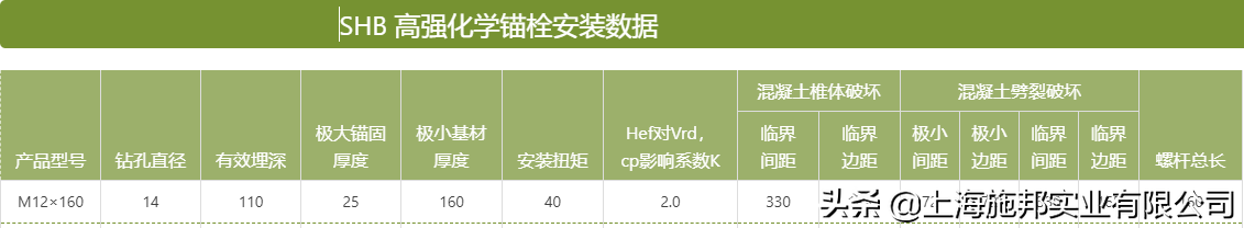 锚栓小知识：M12化学锚栓以及规格型号，知多少？