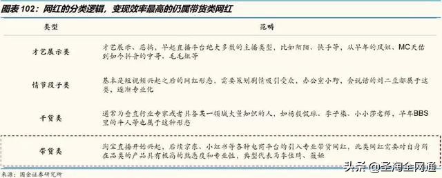 圣淘全网通：从淘宝直播洞察电商的下一个十年