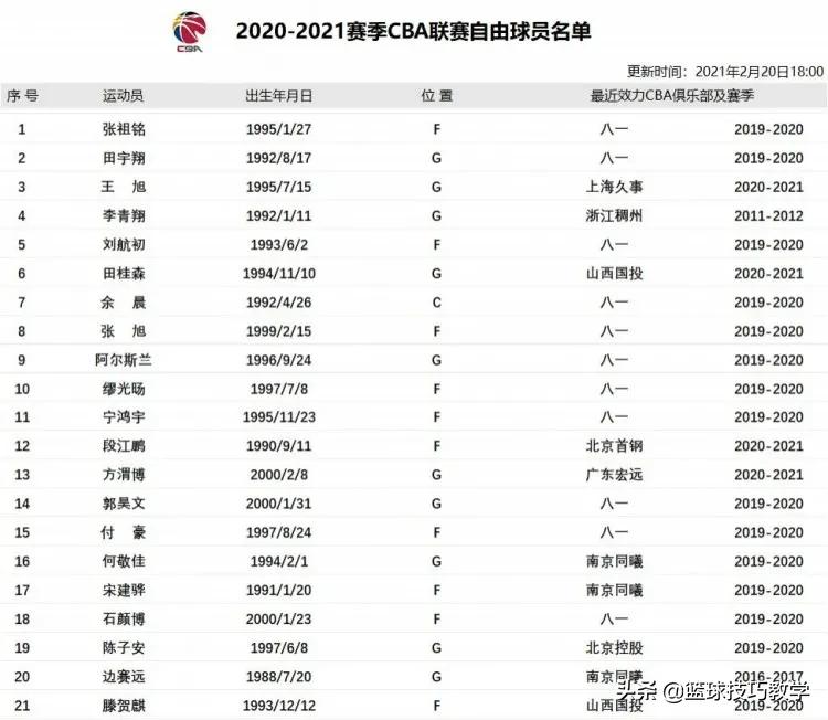 cba中哪些球员是甘肃人(一人吊打全队！野球场狂砍100分的球员重回CBA)