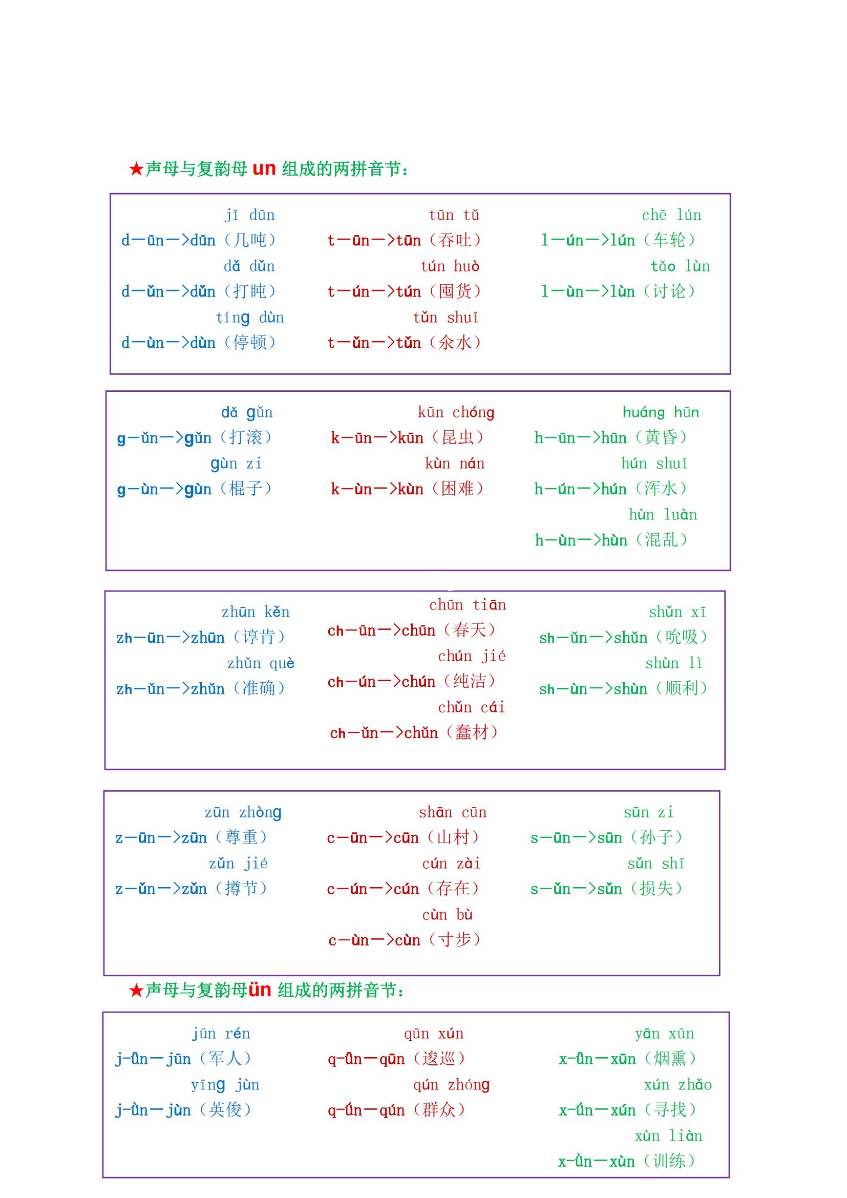 一年级最全拼音拼读大全，9月上一年级的快来测试，不会要学习了