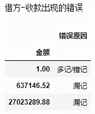 财务人员必学的数据赋能实战案例：一秒钟对账