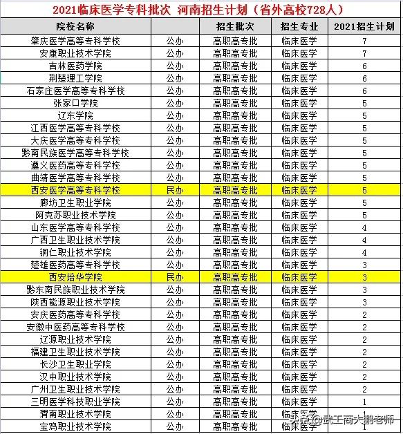 2021河南高考，临床医学高职高专招生5405人，专科有必要读吗？