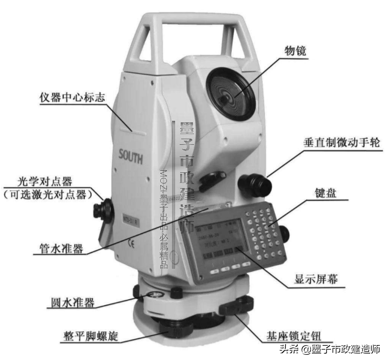 2K317011施工测量主要内容与常用仪器·2020年二级市政建造师精讲