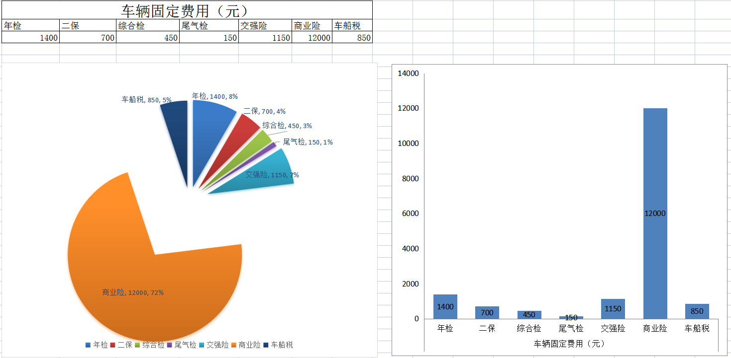 财务人员值得收藏，财务会计业务核算方式，请收好