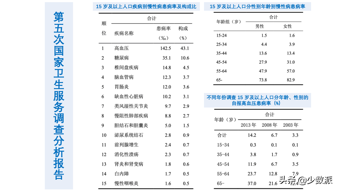 为什么要体检？体检到底查什么？超全总结，值得收藏！