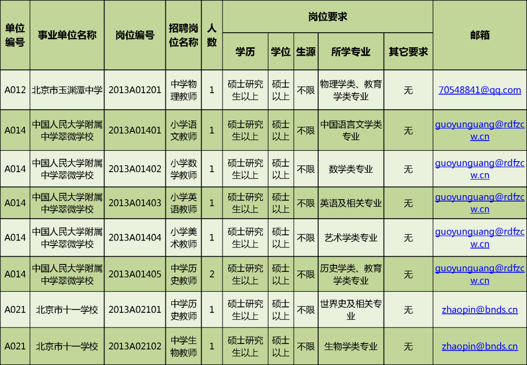 首都人才网招聘（岗位超多）