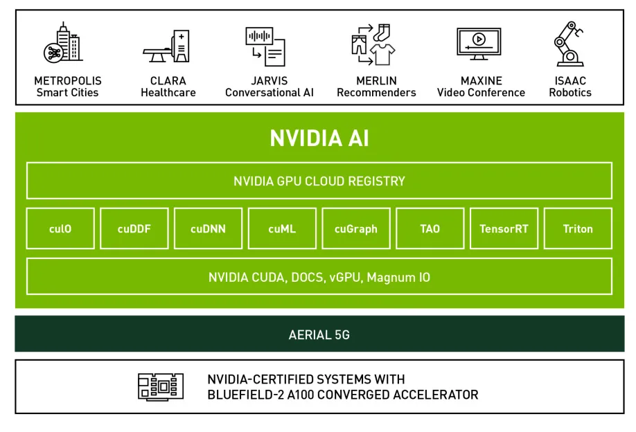 NVIDIA 创始人为当代“达芬奇”发布多款软件、芯片和超级计算机