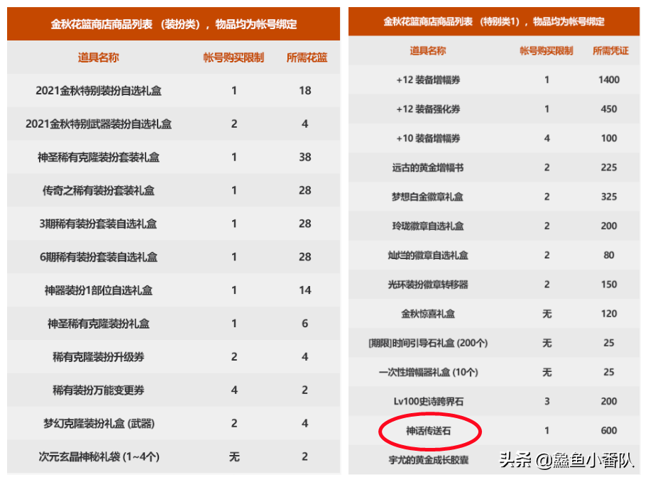 dnf2018国庆套，dnf2018国庆套亮点在哪里？