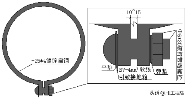 大剧院群众艺术馆建筑电气施工方案—分项工程施工方法及施工方案