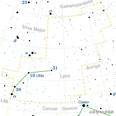 7.1是什么星座（7.1是什么星座的啊）