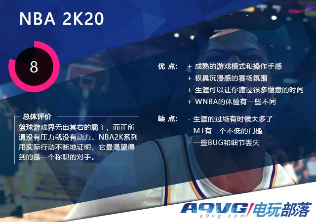 nba2k20怎么加好友(《NBA 2K20》评测：没有压力就没有动力)