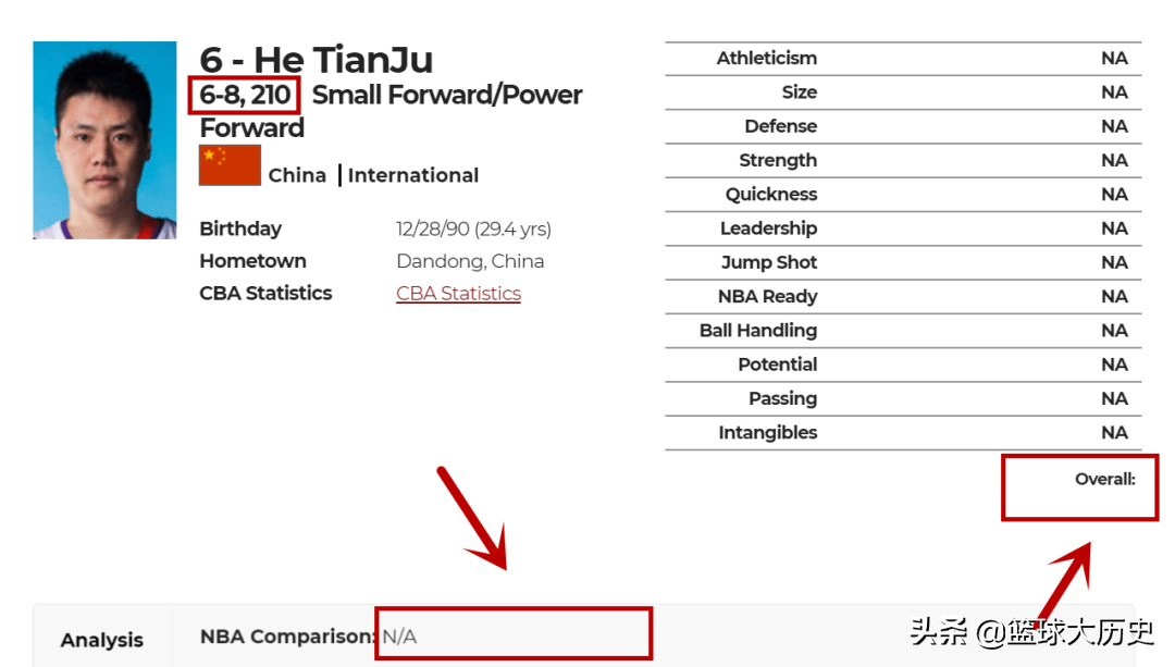 为什么贺天举不能上nba名人堂（？贺天举的选秀报告！三分出色，有精神韧性，为何没进入NBA？）