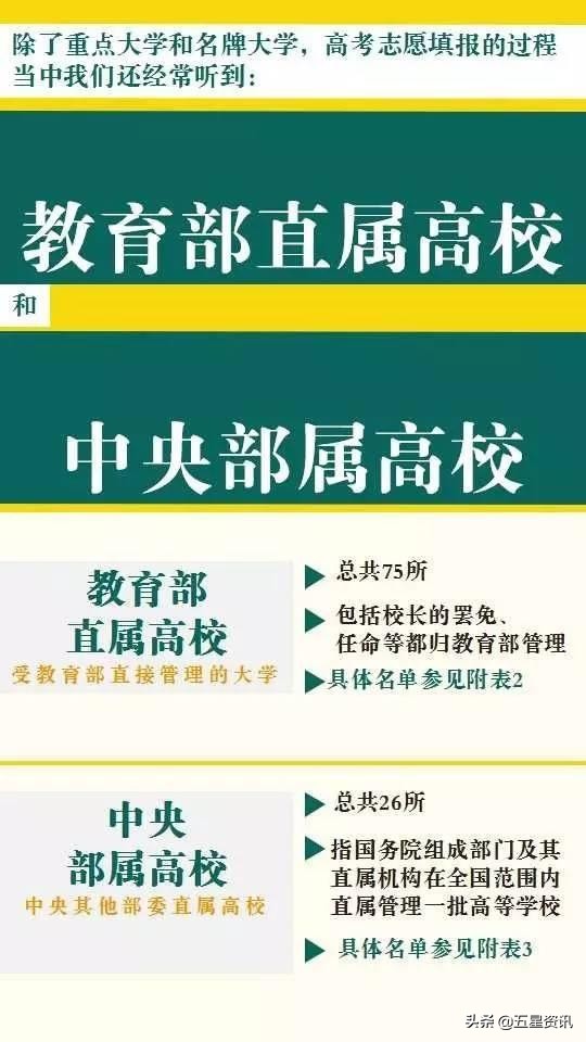 高考的同学和家长看过来，高考各分数段可报考大学一览表!