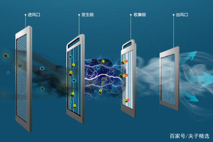2021年家用空氣凈化器推薦，室內小型空氣凈化器除甲醛