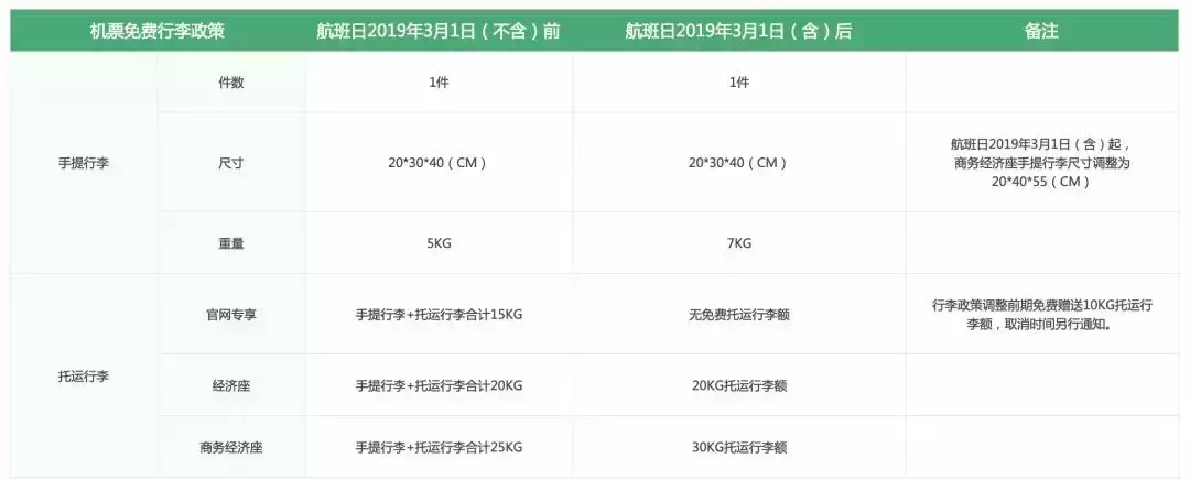 航空托运行李规定尺寸（航空托运行李件数规定）-第24张图片-昕阳网