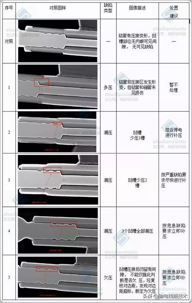 输电线路金具压接质量X射线检测及检测典型缺陷图