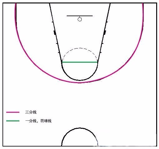 增设三分线1984年,奥布莱恩因为身体原因辞去nba总裁一职,因为他为nba