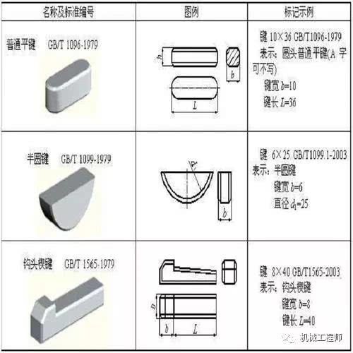 机械设计基础问答题——全答对才算入门工程师