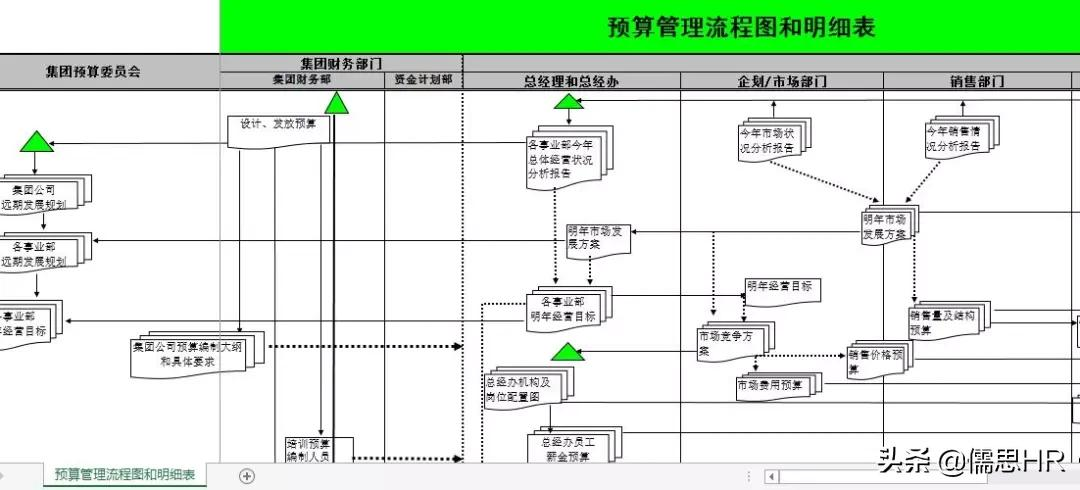 招聘模块（如何做好年度人力资源预算）