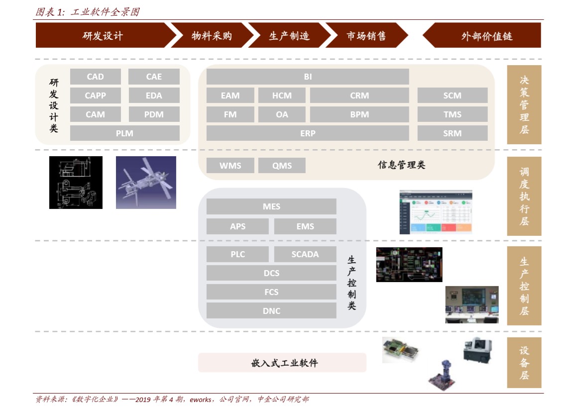 工业软件深度报告：软件为体，工业铸魂