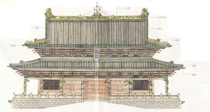 【資料轉載】中國古建築屋頂