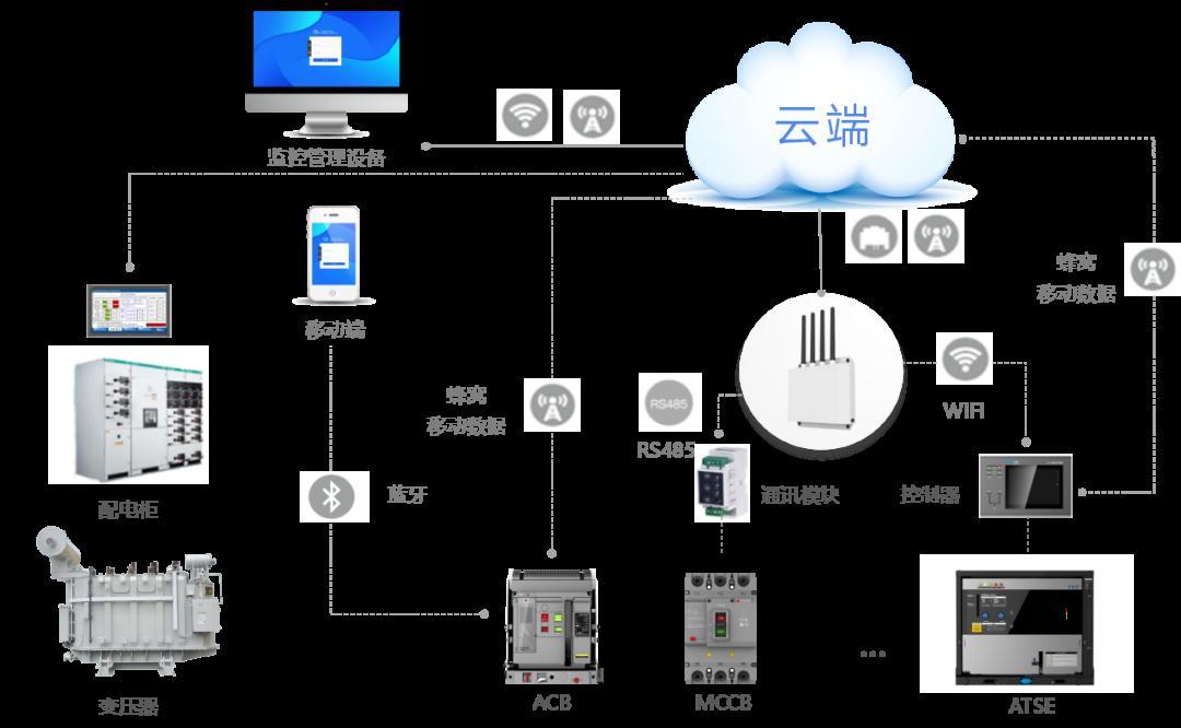 首批入围！TYT美高梅游戏官网app1663赋能雄安新区千年大计