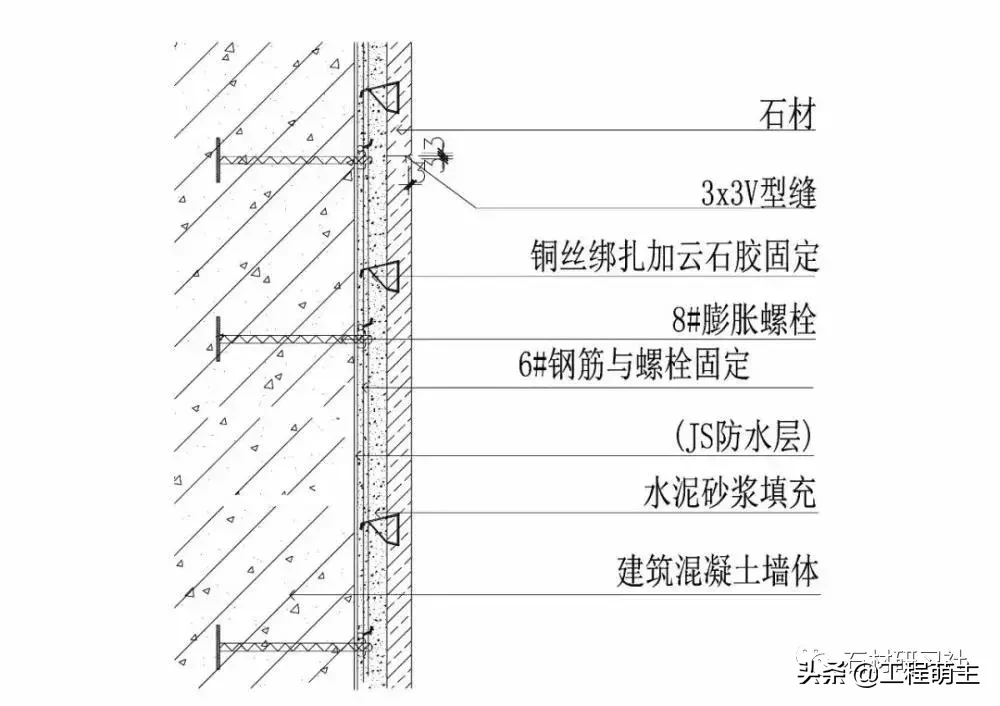 石材与各种材料的拼接以及收口工艺总结