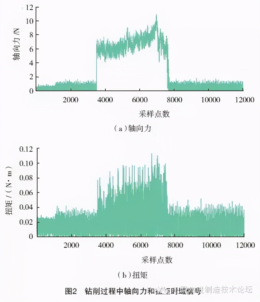 铝合金高速微小孔钻削工艺