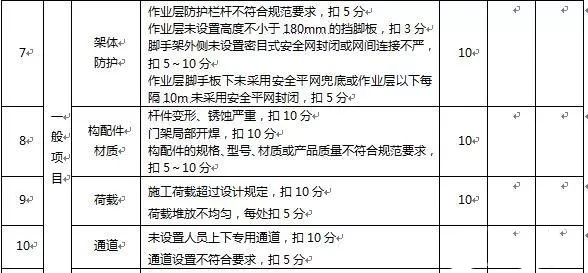 门式钢管脚手架施工搭设安全标准