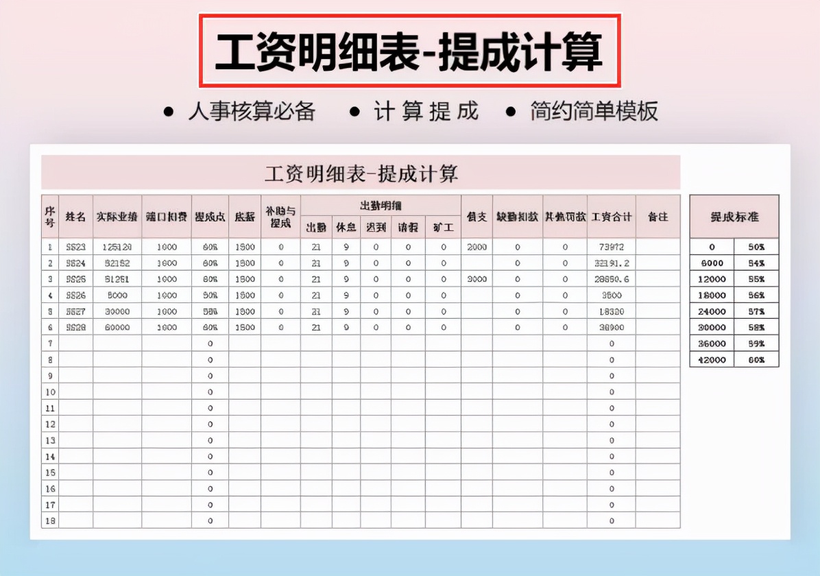 实用，财务经理给的这份Excel财务报表模板，录入数据直接生成