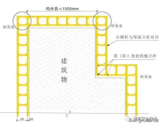 脚手架工程搭设标准全面图解，太实用了