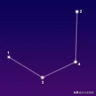 7.1是什么星座（7.1是什么星座的啊）