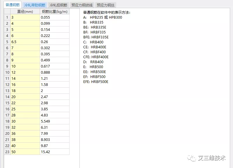 钢结构施工计算秘诀：钢结构计算规则+计算公式+计算工具