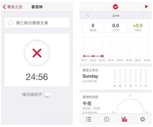 总是瞎忙和拖延？6款时间管理APP，让你实现高效+高薪