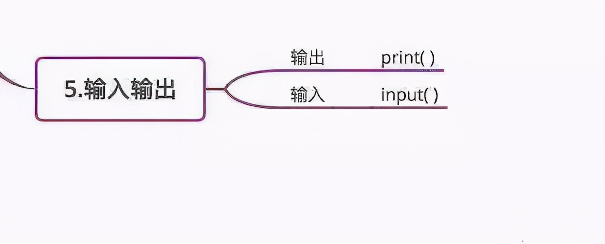 分分钟图解Python玩转Python秒懂python