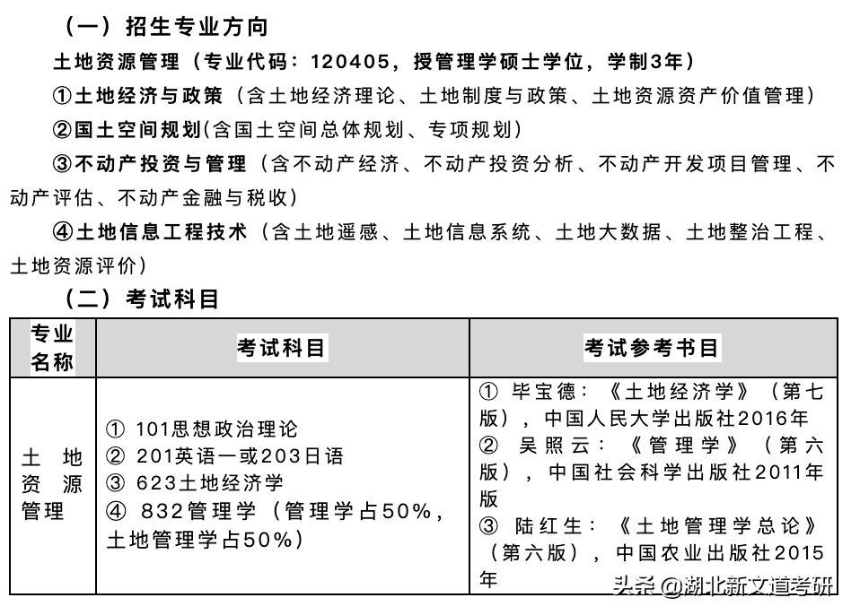 注意！又有一批考研院校公布简章、调整科目！千万别复习错了