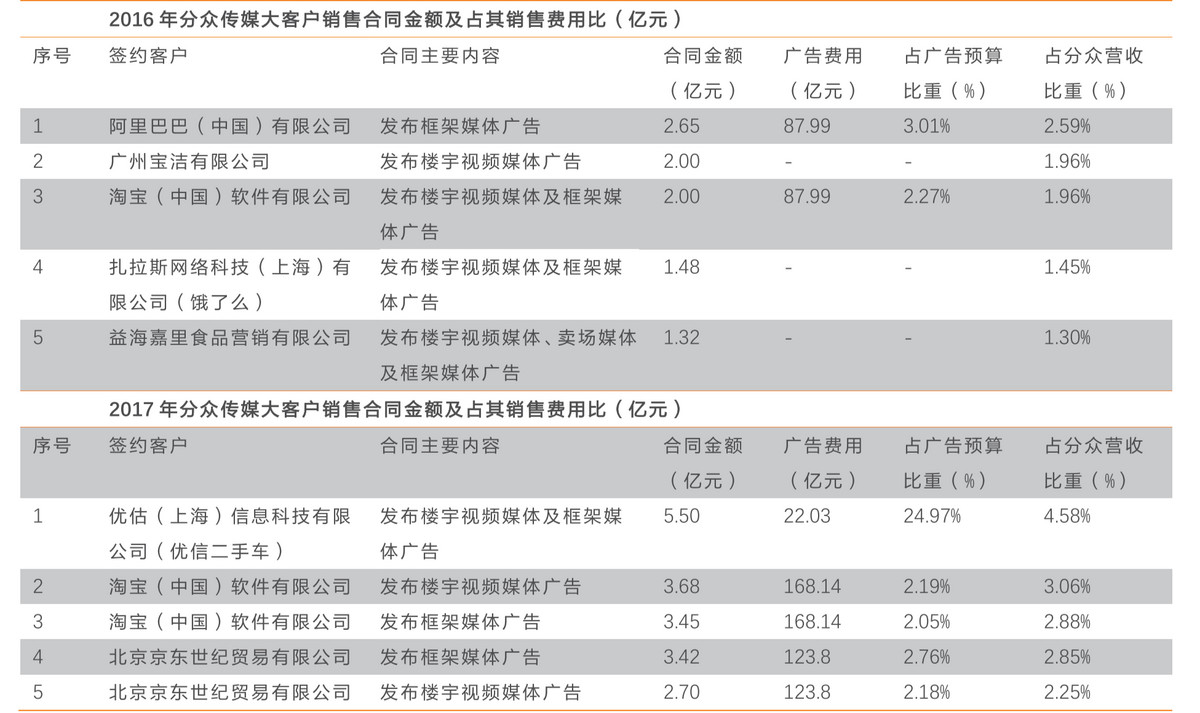 2018世界杯广告手机(广告业凉了？)