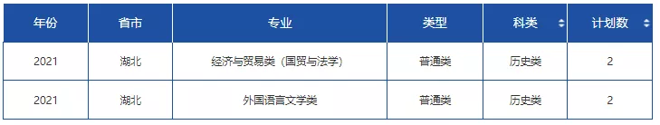 高考各分数段可报大学一览表！一本线上考生必看