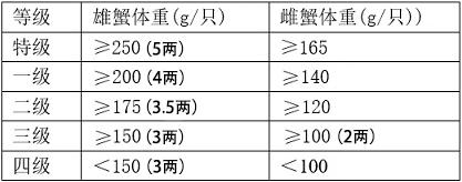 蟹考記三，買蟹、吃蟹——關(guān)于大閘蟹，你想知道的都在這里