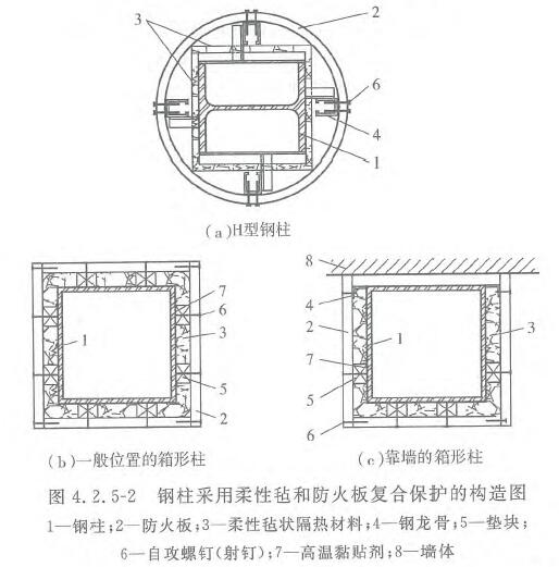 钢结构建筑的防火保护构造要求与做法示意图