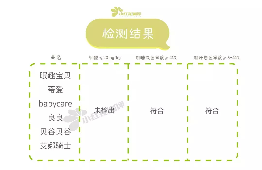 15款凉席测评：这款冰丝席竟然比苎麻、亚麻席更透气