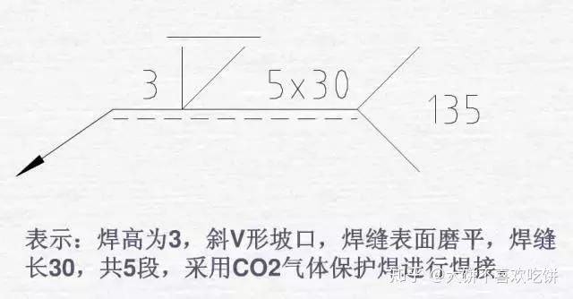 超全的焊接图纸符号解析，做焊工的必看