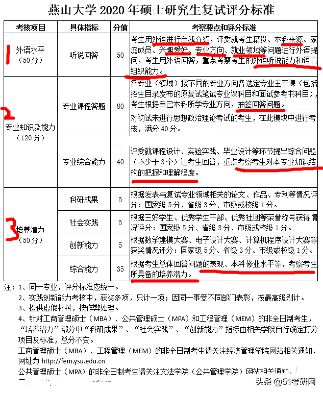 “打入内部”！给你们看看导师手中的复试打分表，一张纸决定命运