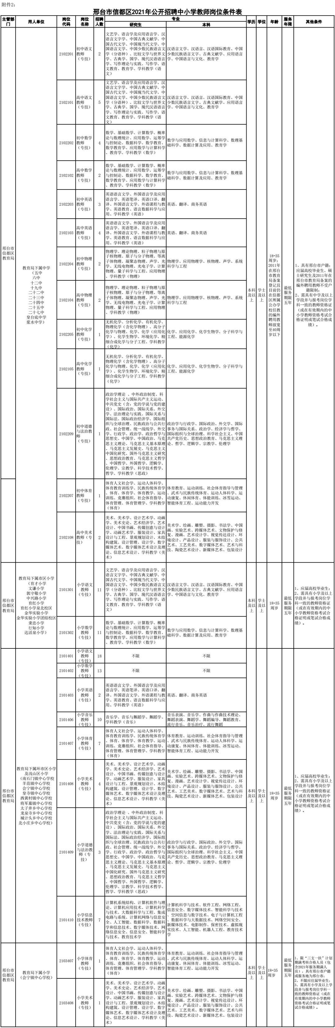 有编制！河北最新教师招聘来了，岗位表→