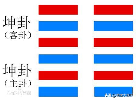 易经的预测入门：八卦五行与天干地支，以及河图洛书的由来