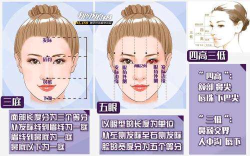 为什么五官好看却显丑？深度解析“面部气质”，你的长相独一无二