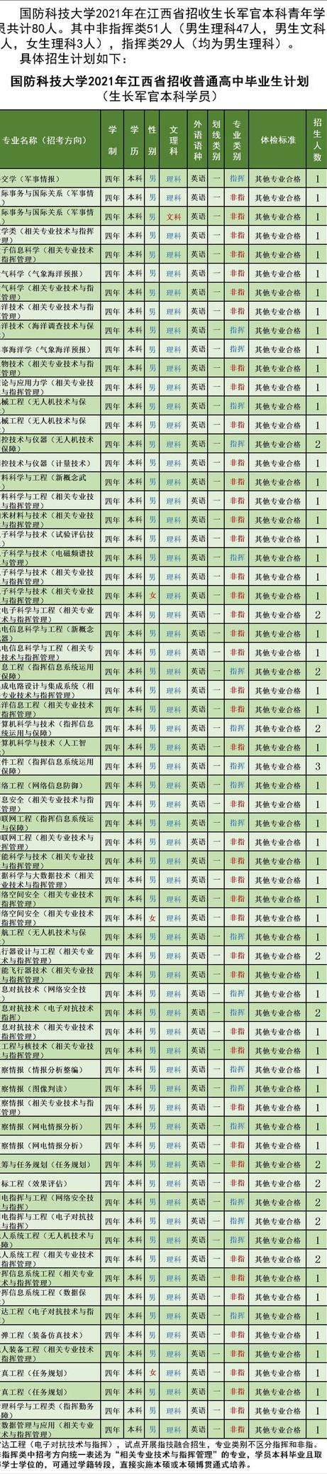 江西考生648分报国防科大，政审通过坐等上岸，不曾想却遭退档