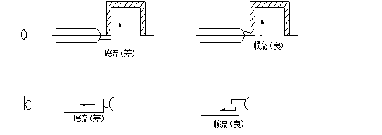 塑胶模具设计-模具（一）