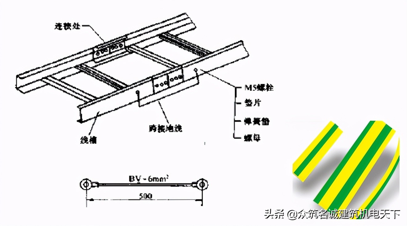 机电标准化手册 内容详实具体