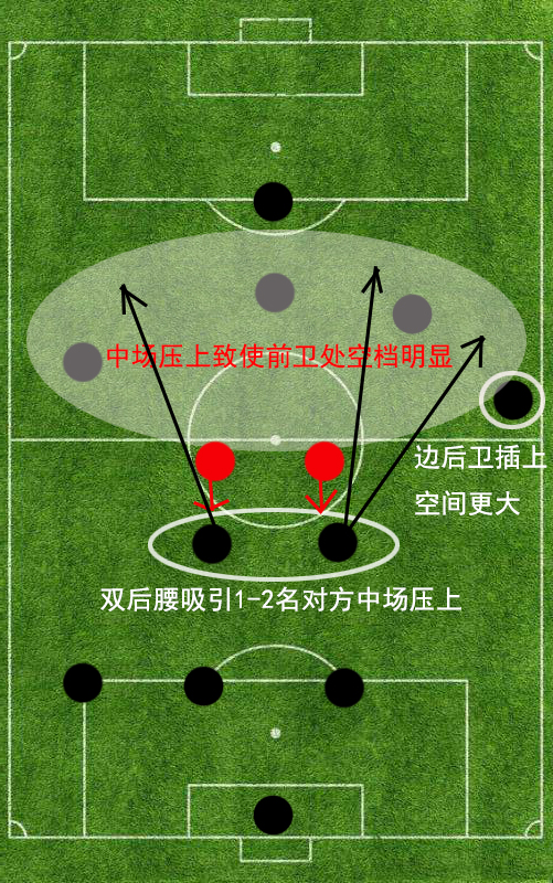 巴西阿根廷世界杯4141阵型(详解现代足坛单前锋阵型：阵型各有利弊，如何运用才是关键)